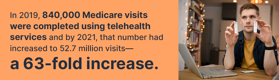 The rapid adoption of telehealth in recent years has occurred in tandem with increased patient consumer use of home-based sampling tests. In 2019, 840,000 Medicare visits were completed using telehealth services and by 2021, that number had increased to 52.7 million visits—a 63-fold increase. 