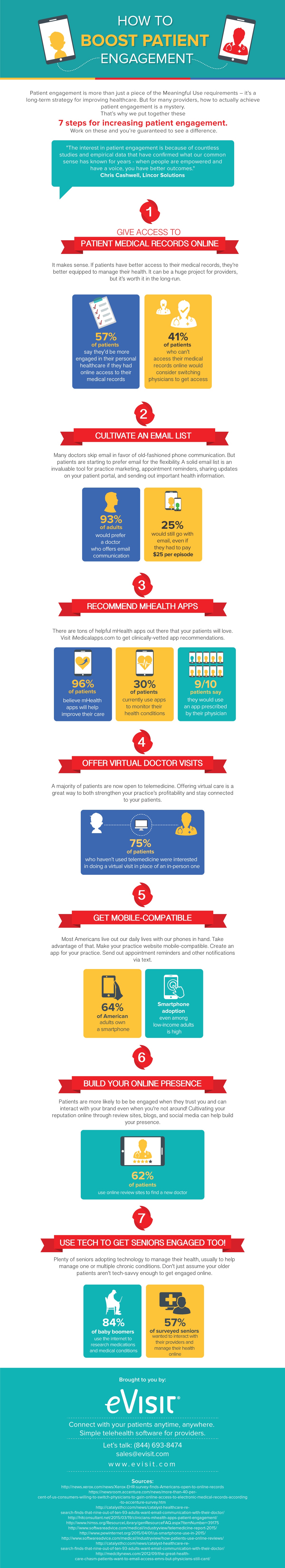 How to increase patient engagement infographic