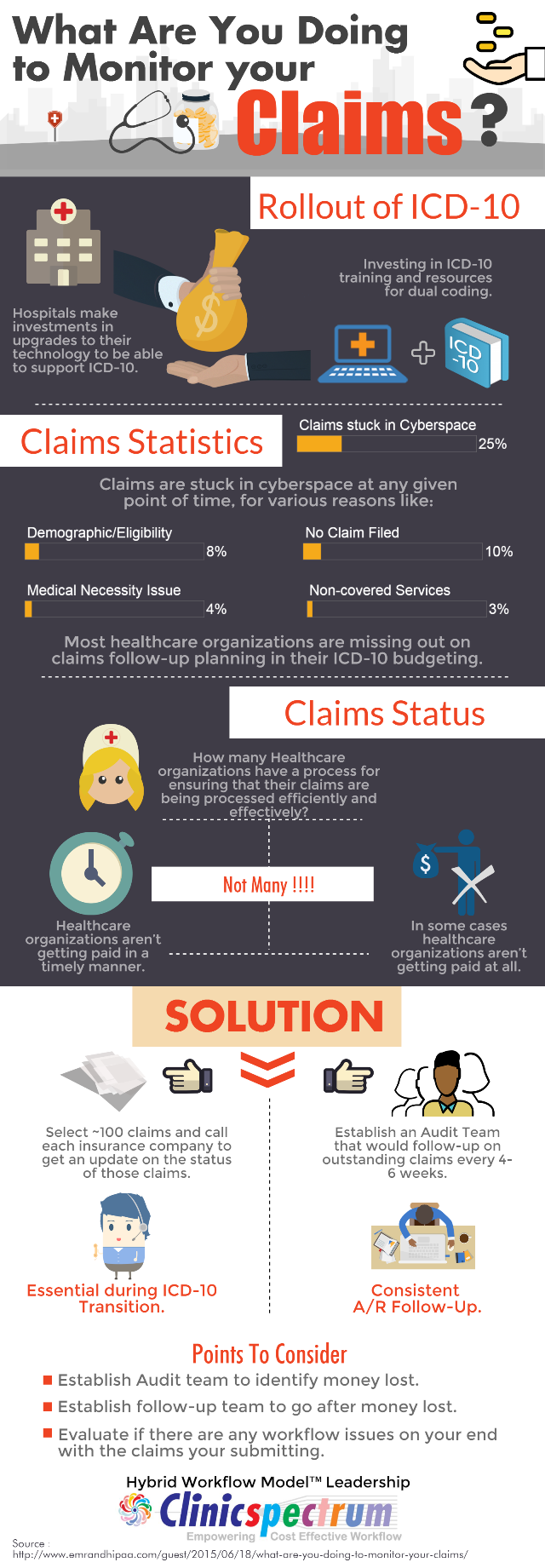 Infographic Courtesy of ClinicSpectrum/EMR and HIPAA