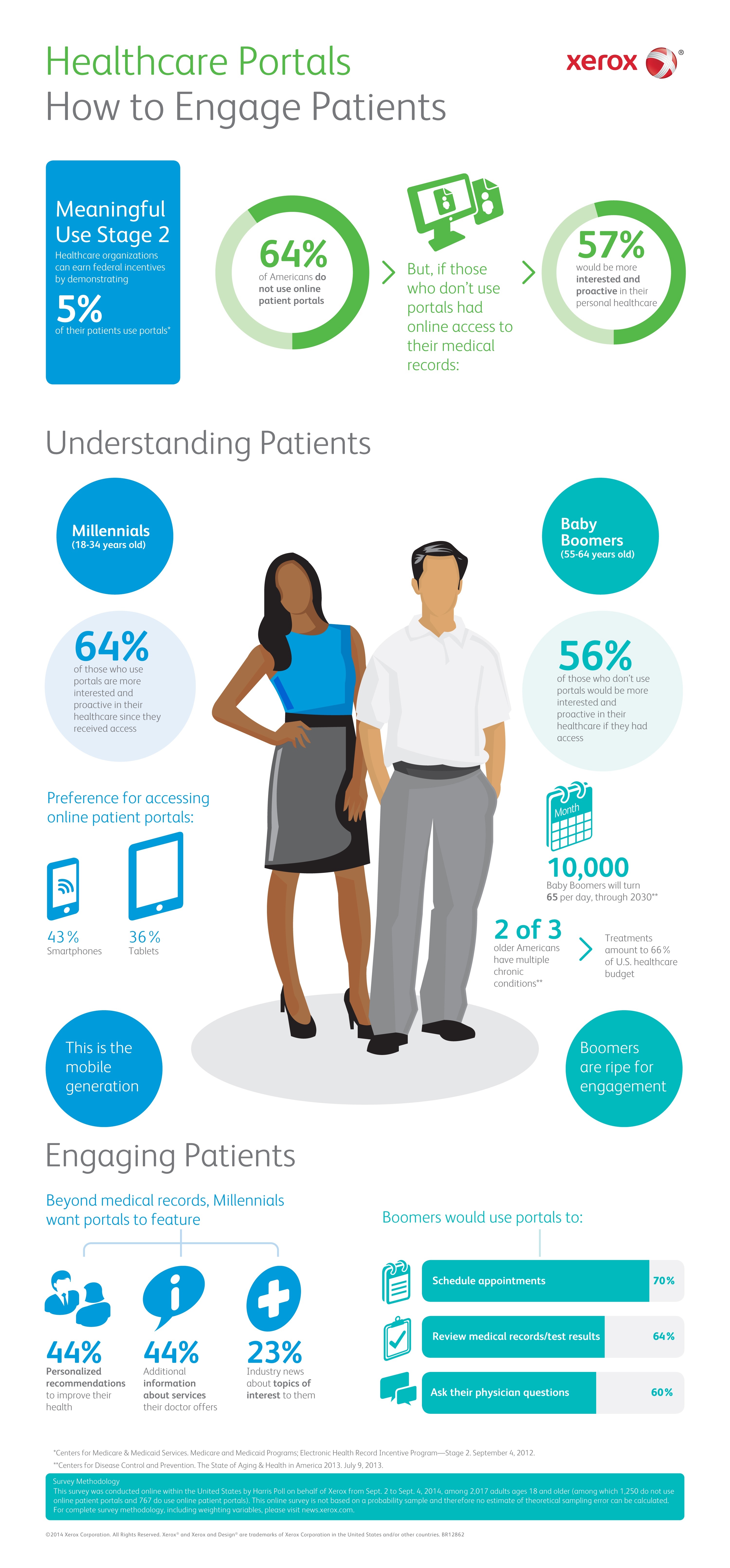 Infographic on Patient Portals in Healthcare