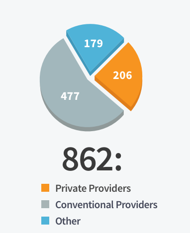 kareo, providers, physicians, medicine, survey, response