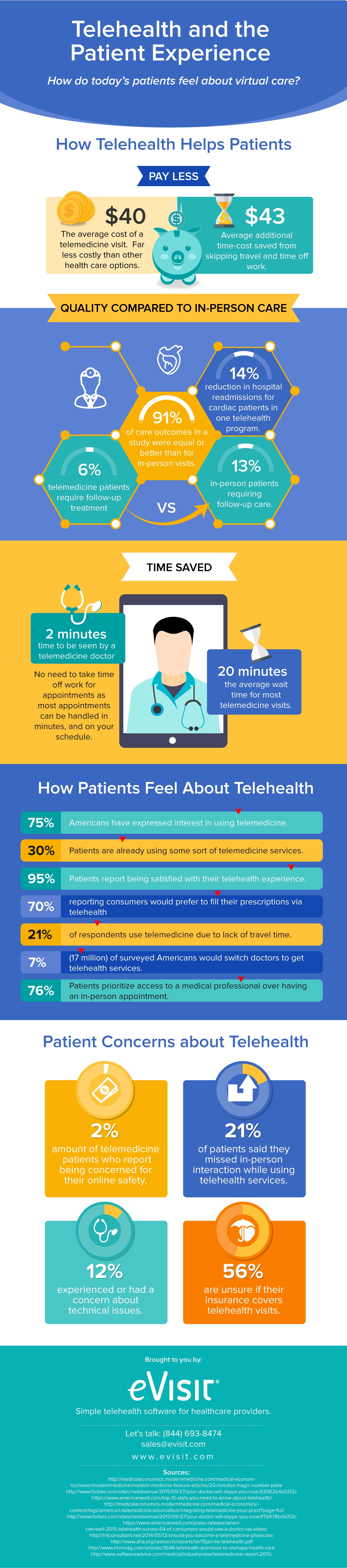Telehealth Patient Experience Infographic