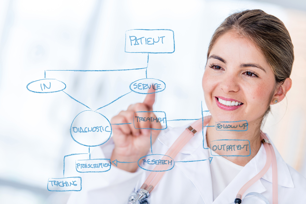 Female doctor drawing a graph on hospitals workflow