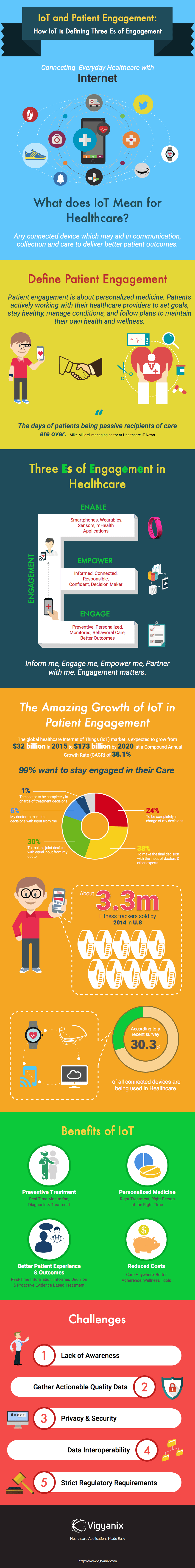 how to leverage the internet of things for patient engagement 