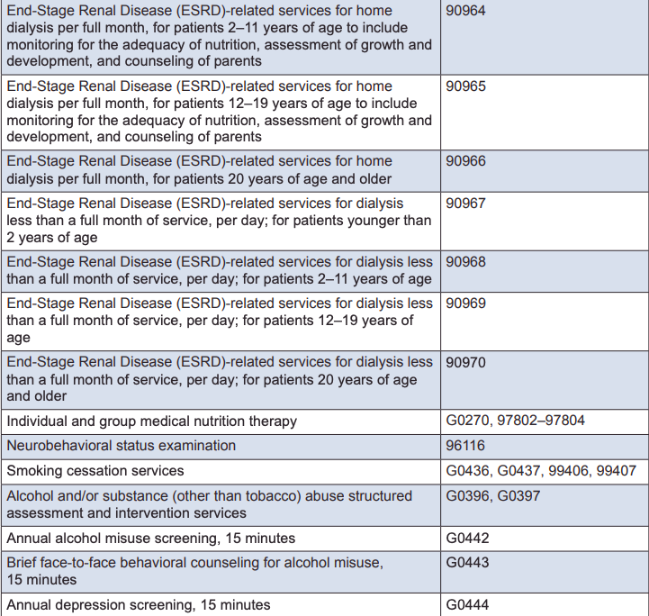 psychiatry-cpt-codes-the-definitive-guide-cheat-sheet-pdf